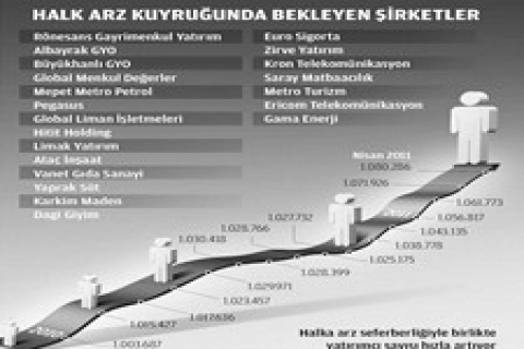 Rönesans, Akfen, Pegasus, Limak İMKB için gün sayıyor!