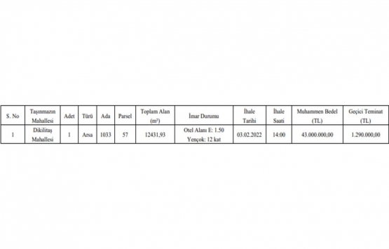 Uşak ta 43 milyon TL ye satılık arsa!