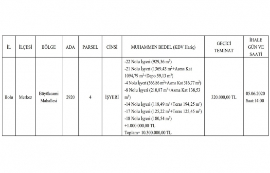 Bolu da 10.3 milyon TL ye kat karşılığı inşaat işi ihalesi!