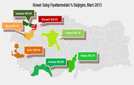 Mart ayında konut fiyatlarının en çok yükseldiği şehir İstanbul!