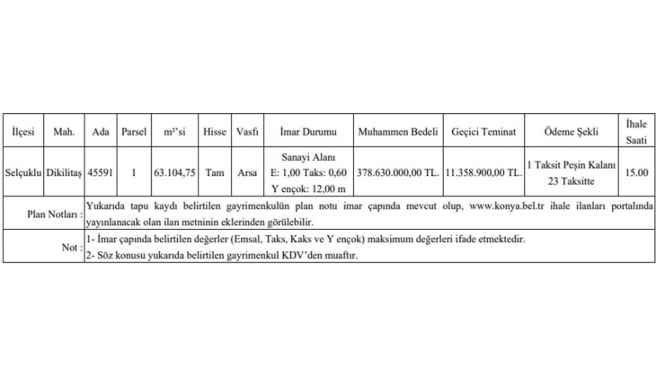 Konya Büyükşehir Belediyesi tam 24 taksitle imarlı arsa satacak! Bu tarihi kaçırmayın!