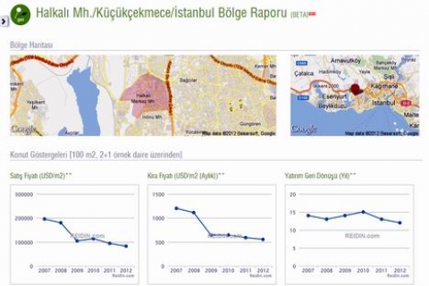 REIDIN Türkiye Gayrimenkul Bölge Raporu yayında!