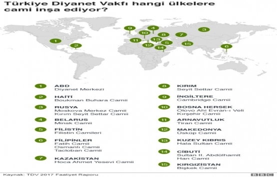 Türkiye yurt dışında nerelerde cami inşa etti?