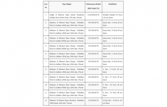 TMSF, HES Hacılar Elektrik in Balıkesir ve Bodrum daki gayrimenkullerini satışa çıkardı!
