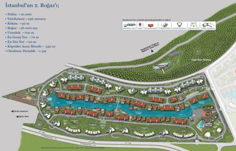 Bosphorus City Halkalı vaziyet planı!