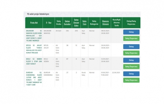 TOKİ den 6 ilde 1029 konut satışı!