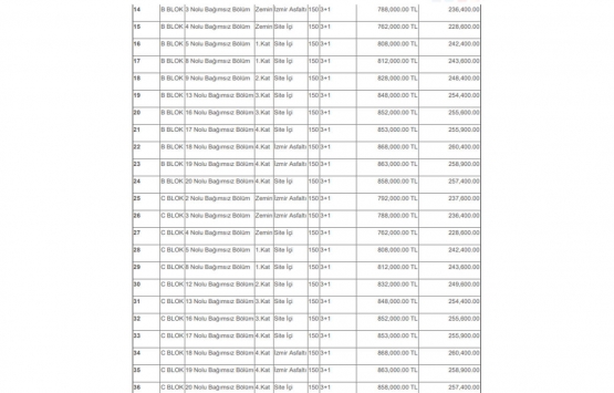 Ezine Belediyesi 41 konut ve 6 iş yerini satıyor! 574 bin TL den başlayan fiyatlarla...