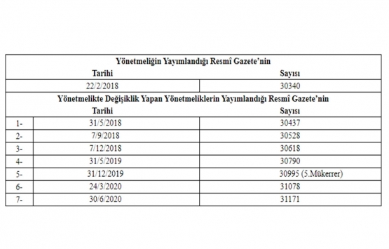 Otopark Yönetmeliğinde Değişiklik Yapılmasına Dair Yönetmelik!