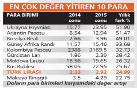 Dolar kuru karşısında tutunabilen tek yatırım aracı İstanbul daki konutlar!