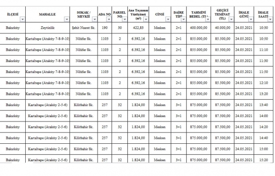Milli Emlak tan İstanbul da satılık 76 gayrimenkul!