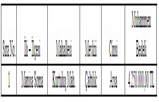 Manisa Soma da 4.2 milyon TL ye satılık arsa!