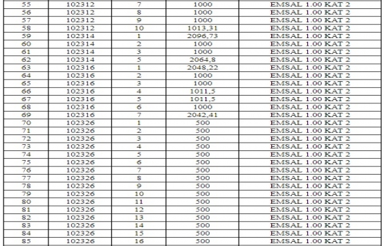 Sincan Belediyesi nden 10.9 milyon TL ye satılık 99 parsel!