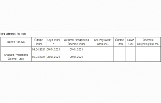 Bereket Varlık Kiralama 450 milyon TL kira sertifikası sattı!