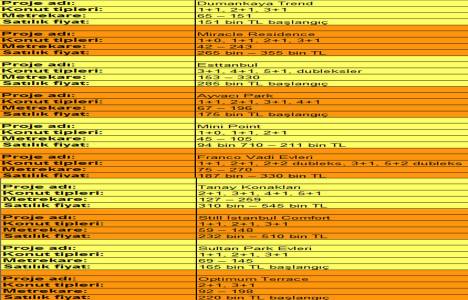 Kurtköy satılık ev fiyatları 2013!