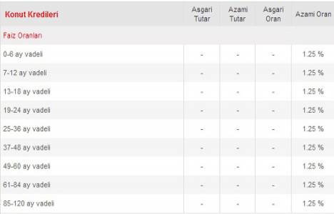HSBC konut kredisi faiz oranları Ağustos 2014!