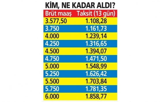 Binlerce işçiye ikramiye: En az 1.108 lira!