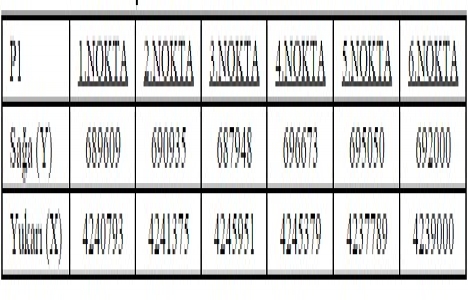 Uşak İl Özel İdaresi nden 6 jeotermal satışa çıktı!