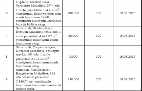ÖİB 8 ilde 9 arsa satıyor!