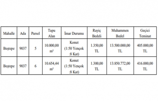 Şahinbey de 27.3 milyon TL ye satılık 2 gayrimenkul!