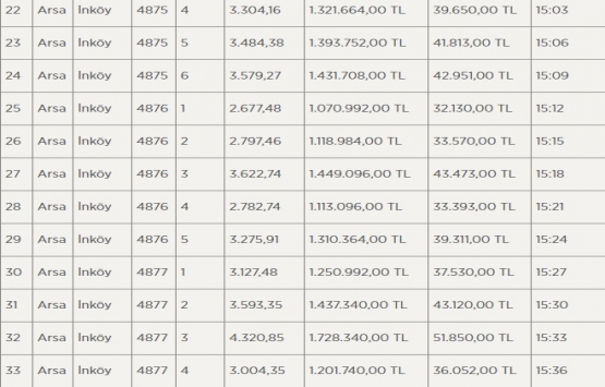 Kütahya Belediyesi nden satılık 50 adet arsa! İhalesi 9 Ekim de!
