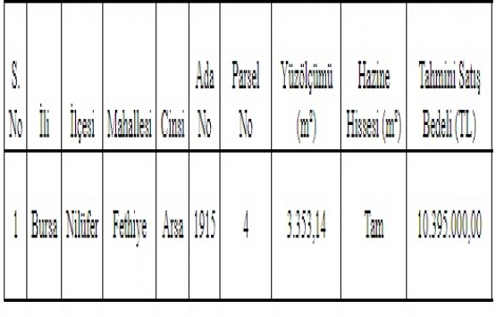 Bursa Nilüfer de 10.3 milyon TL ye satılık arsa!