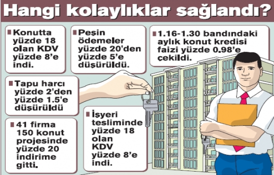 Konut satışlarına gurbetçi dopingi!