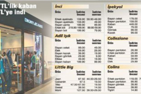 Mağazalar ve outletler arasında indirim yarışı