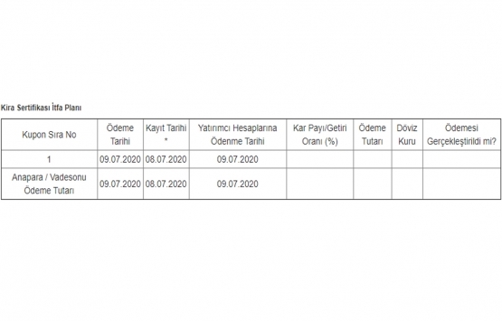Bereket Varlık Kiralama dan 300 milyon TL lik kira sertifikası ihracı!