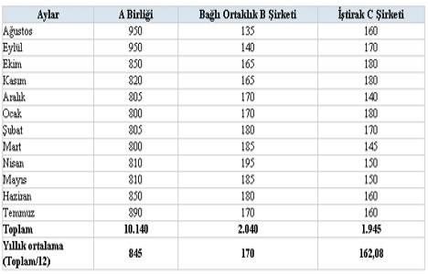 Bağımsız Denetime Tabi Tarım Satış Kooperatif Birliklerinin Belirlenmesi!