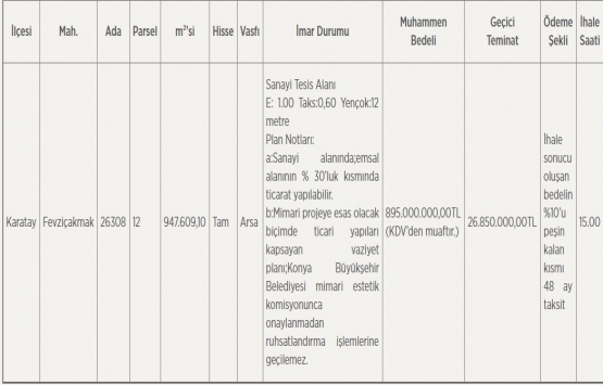 Konya da 895 milyon TL ye sanayi tesis alanı satılıyor!
