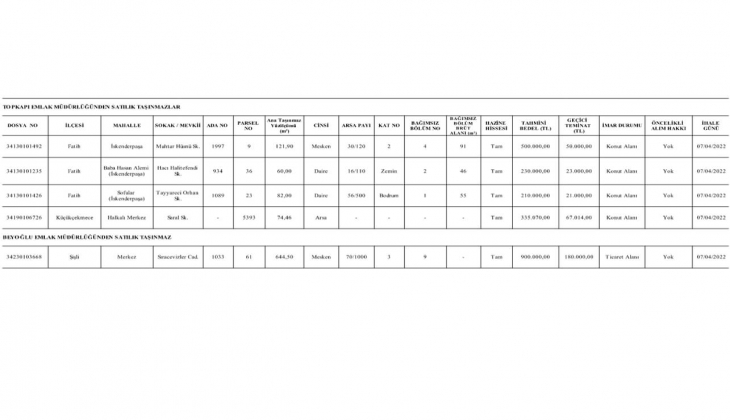 Milli Emlak İstanbul da 4 konut ve 1 arsayı satıyor! 210 bin TL den başlayan fiyatlarla...