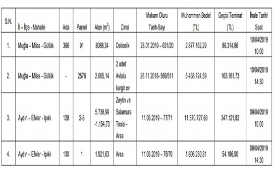 Aydın Vakıflar dan 21.6 milyon TL ye yapım karşılığı 4 kiralık arsa!