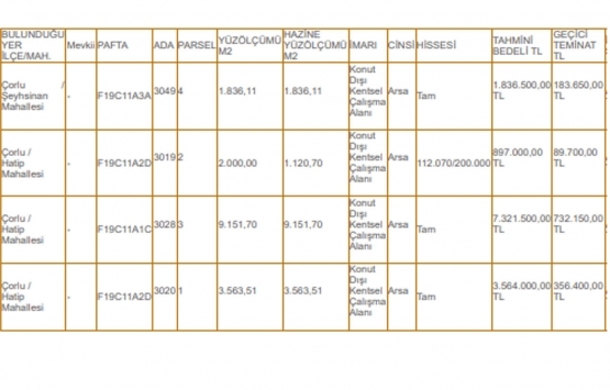 Çorlu Milli Emlak tan 13.6 milyon TL ye satılık 4 arsa!