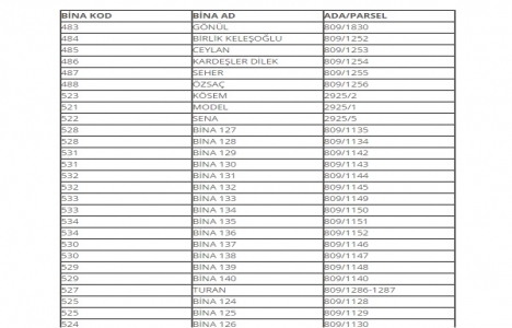 Sahabiye Dönüşüm Projesi nde boşaltılacak binalar belirlendi!