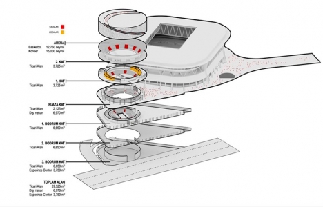 İşte Ali Sami Yen Spor Kompleksi The Venue projesi!