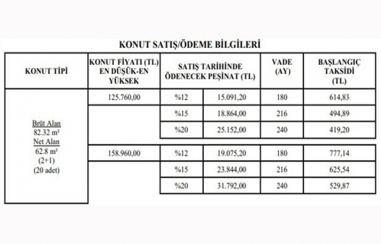 TOKİ den Eylül ayı fırsatları!