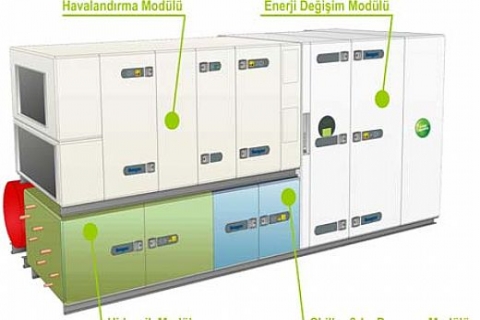 Akcor Havalandırma Sistemleri, Swegon Tellus'u ilk kez Sodex Fuarı'nda gösteriyor!