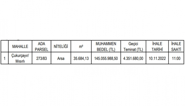 Ortahisar Belediyesi Trabzon da arsa satacak!