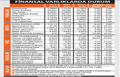 İstanbul’da konut fiyatları hız kesti!