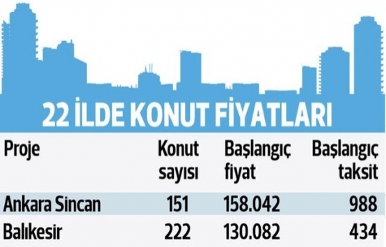 TOKİ hangi illerde kurasız ev satıyor?