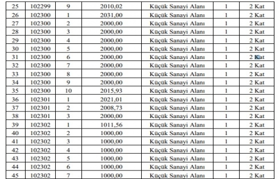Sincan Belediyesi nden 10.5 milyon TL ye satılık 67 parsel!