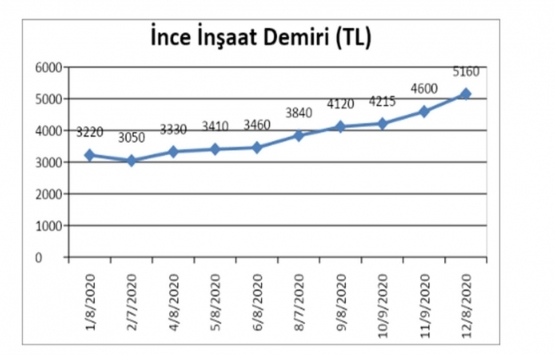 2020 özeti: Ben tek siz hepiniz!