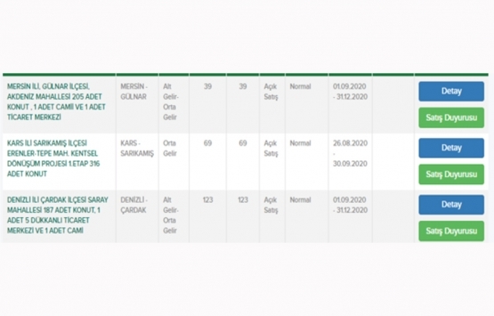 TOKİ den asgari ücretli ve dar gelirli ailelere ev sahibi olma müjdesi!