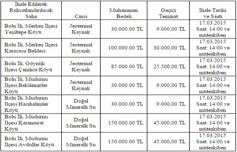 Bolu da 7 jeotermal ve doğal kaynak sahaları ihale edilecek!