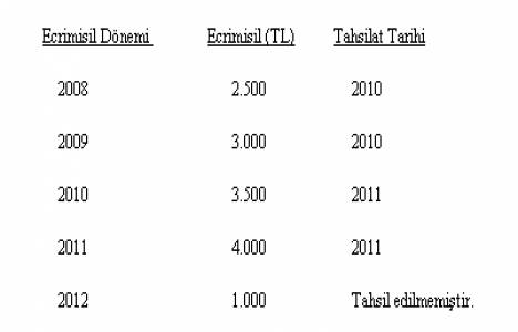 Milli Emlak Genel Tebliği!