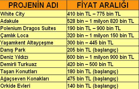 Maltepe satılık ev fiyatları! 