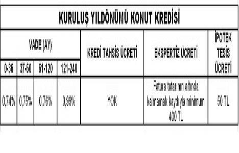 Vakıf Bank tan 0,74 ten başlayan faizle konut kredisi!