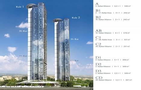Çiftçi Towers Zincirlikuyu vaziyet planı!
