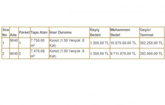 Gaziantep Büyükşehir den Şahinbey de satılık 2 arsa!