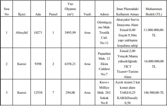 Balıkesir Büyükşehir den 27 milyon TL ye satılık 3 arsa!